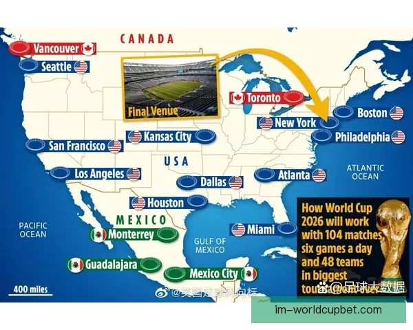 美加墨世界杯竞猜盘口分析与投注策略全面解读