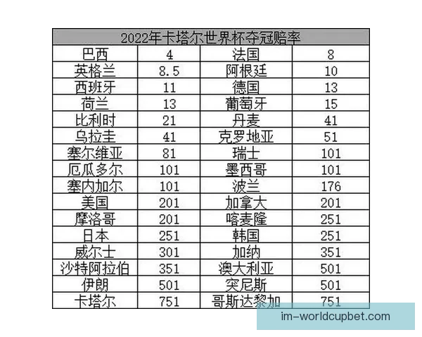 世界杯赛事竞猜赔率分析与热门推荐策略全解指南
