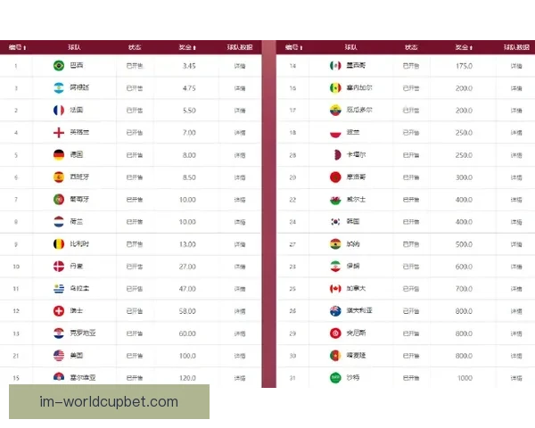 高赔率世界杯竞猜平台推荐 让你轻松赢得丰厚奖金