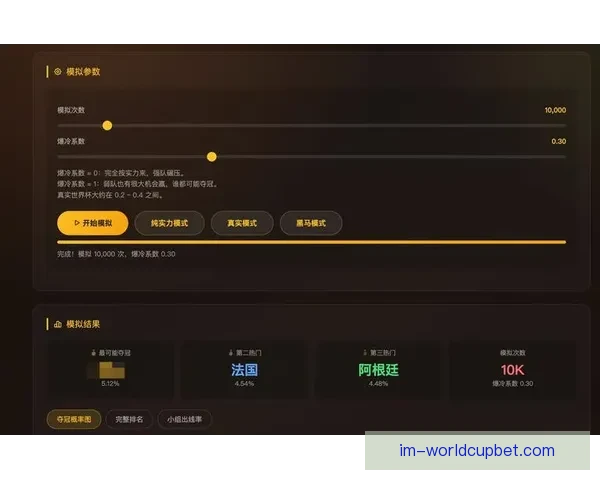 美加墨世界杯竞猜盘口分析与投注策略推荐