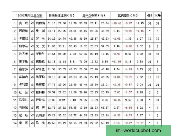 体育竞猜赔率分析与趋势预测：如何解读赔率变动及其对投注策略的影响